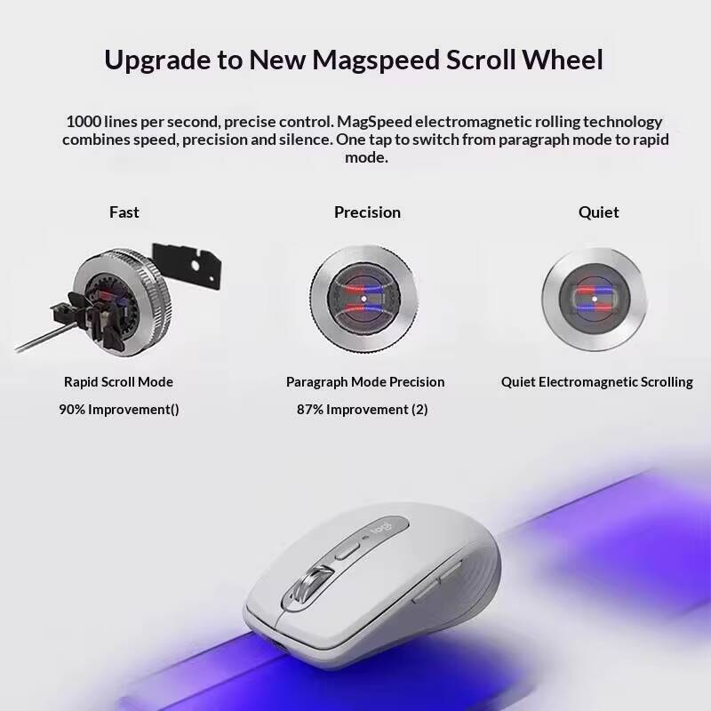 Ergonomic MX Anywhere 3S Mouse - Ideal Stationery & Office Supply review and price